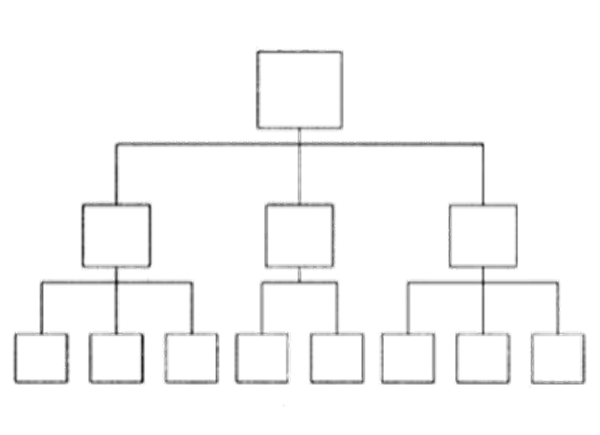 組織架構(gòu)形態(tài)的定義與演變！