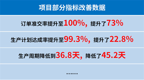 臺州匯正汽車電機有限公司系統(tǒng)管理升級項目部分指標改善數(shù)據(jù)