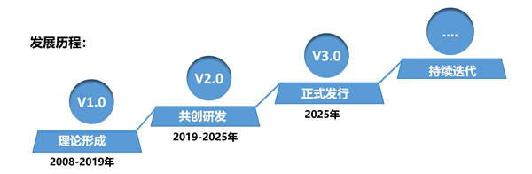 SMS戰(zhàn)略管理系統(tǒng)：開啟企業(yè)數(shù)智化戰(zhàn)略新征程！