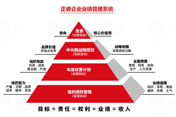 薪酬績效管理咨詢公司推薦，如何讓薪酬和績效真掛鉤見效？