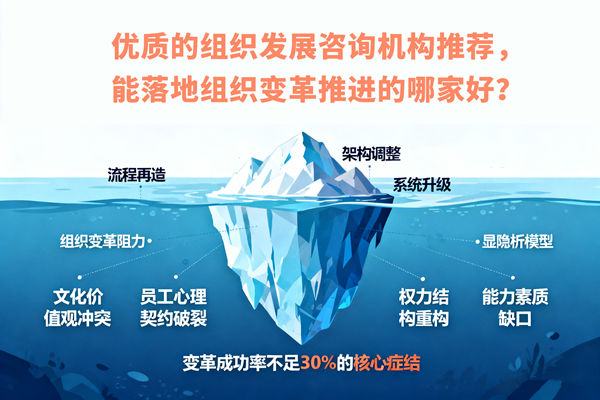 優(yōu)質(zhì)的組織發(fā)展咨詢機(jī)構(gòu)推薦，能落地組織變革推進(jìn)的哪家好？